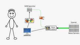 Torrents vs Usenet  A Comparison between the two [upl. by Einttirb]