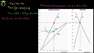 Maximale winst berekenen grafisch volkomen concurrentie  economie uitleg [upl. by Flavian967]