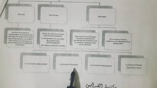 bioclimatologie chapitre 1 l3 BPV 🌱  الفصل الأول مقياس البيوكليماتولوجيا [upl. by Costanza]