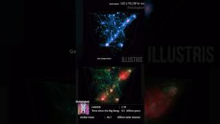 Dark Matter amp Gas Temperature In Space Illustris Universe Simulation 🌐🌌😱🧠🤯👽 viral shorts reels [upl. by Enaid]