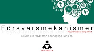 Webblektion Försvarsmekanismer inom det psykodynamiska perspektivet [upl. by Sivehc]