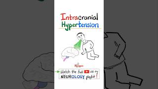 Intracranial Hypertension  Brain Herniation…neurology neuroscience physics nurse mbbs usmle [upl. by Aneram]