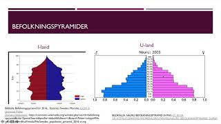 Befolkning och den demografiska transitionen [upl. by Gibbons]