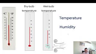 Cooling Tower  Dry and Wet bulb temperature [upl. by Margarethe]