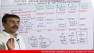 Piecemeal distribution Year Solved sums  piecemeal distribution in financial accounting [upl. by Kadner]