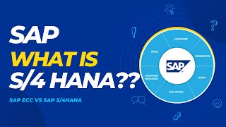 SAP BASIS WHAT IS S4 HANA [upl. by Akemet201]