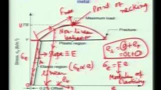 Mod01 Lec02  Lecture02Introduction to Biomaterials [upl. by Nortal145]