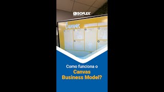 Como funciona o Canvas Business Model [upl. by Aisan480]