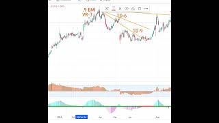 COLL Collegium Pharmaceutical CAT3 TM2 Cycle [upl. by Atinhoj]