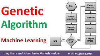 Genetic Algorithm How Genetic Algorithm Works Evolutionary Algorithm Machine Learning Mahesh Huddar [upl. by April947]