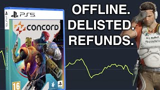 Concord Going Offline Sony Issues Refunds Theyre Gonna Explore Options To Bring It Back [upl. by Baskett664]