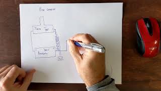 How a high voltage Precharge circuits works on a DIY Tesla drive project [upl. by Nairde]