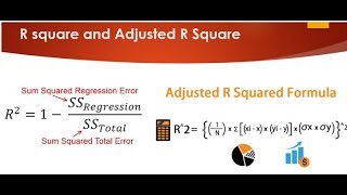 Tutorial 29R square and Adjusted R square Clearly Explained Machine Learning [upl. by Eseerehs]