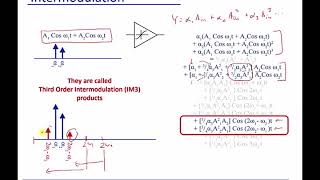 Module 12 Intermodulation [upl. by Meave]