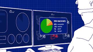 The Future of Machine Reliability is Predictive Maintenance [upl. by Manfred]