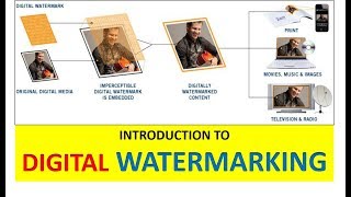 DIGITAL WATERMARKING  INTRODUCTION TO DIGITAL WATERMARKING  DIGITAL WATERMARKING Explained [upl. by Averir]