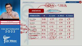 Fundamentos Teóricos I ANEMIAS  HEMATOLOGIA QX MEDIC 2022 [upl. by Akela]