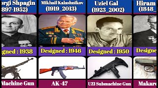 World Most Famous Guns And Their Inventor [upl. by Okime]