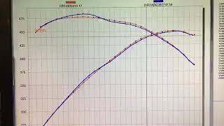 RampD 20W50 Semi Synthetic Oil Temp Vs 10W40 Synthetic Oil Temp [upl. by Lednem]