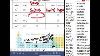 ALEKS Naming ionic compounds with common oxoanions [upl. by Hsirehc]