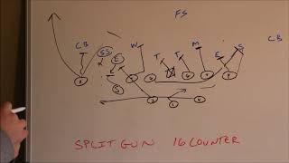 Split Gun Formation Lead Counter and PostWheel  2 Back Formation [upl. by Fleischer]