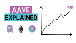 AAVE  The Road To 3 Billion  DEFI Explained [upl. by Sarchet]