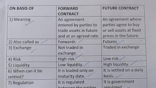 Difference Between Forward Contract And Future ContractClass Series [upl. by Ateerys86]