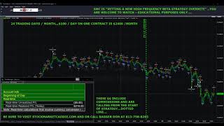 WHAT DOES HIGH FREQUENCY TRADING LOOK LIKE [upl. by Siraved]