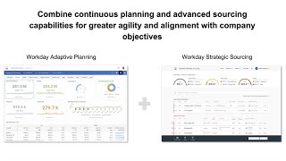 Workday Strategic Sourcing and Workday Adaptive Planning Demonstration [upl. by Eelaras]