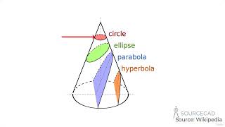 2009 Ellipse and Parabola [upl. by Adnohsad711]