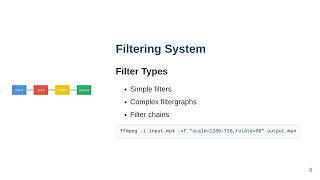FFMPEG in details [upl. by Janice523]