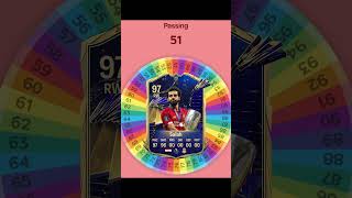 I Respun SALAH FC 24 Card fifa football soccer spinner [upl. by Anna]