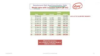 Accounting for Convertible Bonds  Residual and Zero Interest Approaches IFRS amp ASPE [upl. by Sanez147]