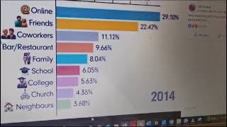 corsi on line come cambiano le abitudini dal 2024 al 2034 solo robot [upl. by Roze]