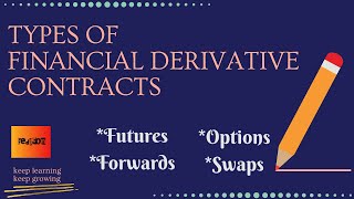 Types of derivatives  Futures Forwards amp Swaps  Eeducom [upl. by Gasser]