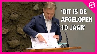 Pieter OMTZIGT laat zien zoveel MIGRANTEN kwamen erbij in Nederland [upl. by Rosen]