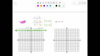 Graphing horizontal and vertical lines [upl. by Dnalon995]