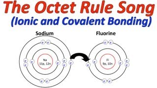 Octet Rule Song [upl. by Lydie]