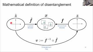 Identifying Latent Structures in Data  Sébastien Lachapelles PhD defense [upl. by Ailemak]