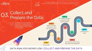 Master Data Collection amp Preparation Key Steps for Accurate Data Analysis [upl. by Alysia]