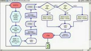 3ª de 8 aulas  Algoritmo  Portugol Fluxograma e JavaScrip [upl. by Thibaut]