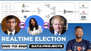Realtime Voting System  EndtoEnd Data Engineering Project [upl. by Arimlede]
