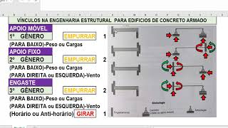 VÍNCULOS NA ENGENHARIA ESTRUTURAL  Eng CarlosRods [upl. by Jere251]