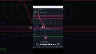 EURUSD Today Analysis in Hindi  eurusdanalysis [upl. by Renfred100]