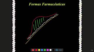 Formas Farmacéuticas Part 2 Semisólidas Y Liquidas [upl. by Arreik622]