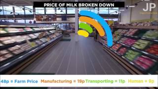 How do supermarkets make money [upl. by Yssenhguahs]