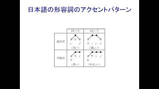 音声学講義「第14回 アクセント」 [upl. by Noremak111]