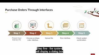 5 Purchase Order Inbound Overview  Oracle Warehouse Management system  Oracle WMS [upl. by Esyahc]