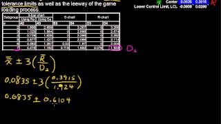 What are Natural Tolerance Limits  Business Statistics Tips [upl. by Alfons891]