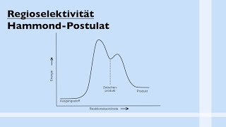 HAMMOND POSTULAT und Regioselektivität  Deutsch [upl. by Vandervelde394]